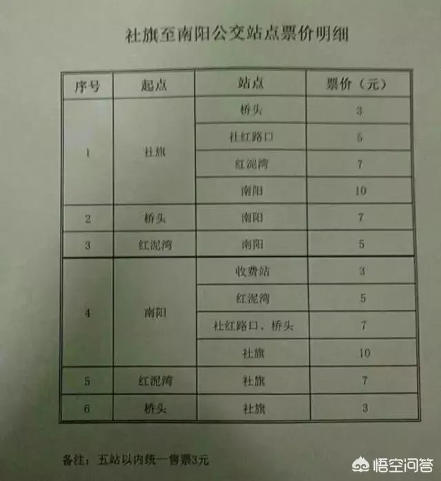 听说社旗至南阳的公交车要开通了,是真的么?