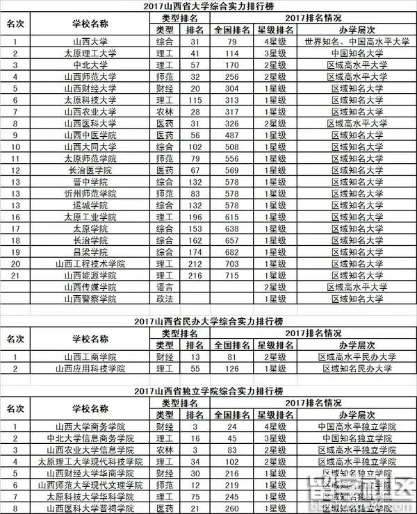 大家觉得2017山西高考录取分数线可能会是多少?