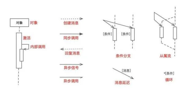 如何软件系统设计