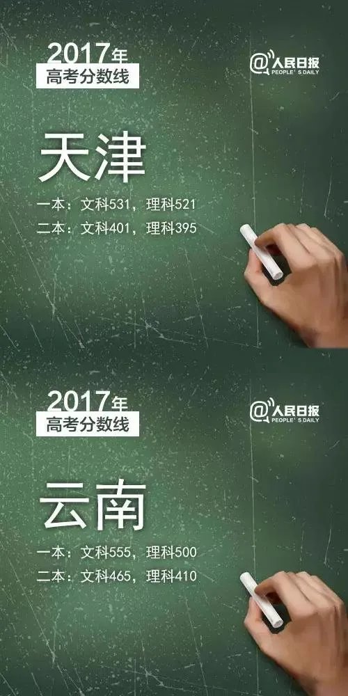 2017年各省高考录取分数线分别是多少?