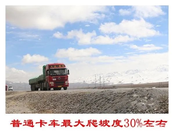 汽车的爬坡角度指的是什么，什么车的爬坡角度最大？