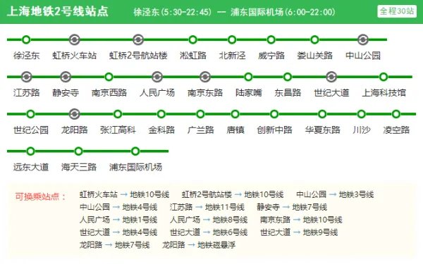 上海地铁二号线路线图？