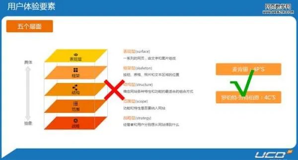 垂直型网站的分类