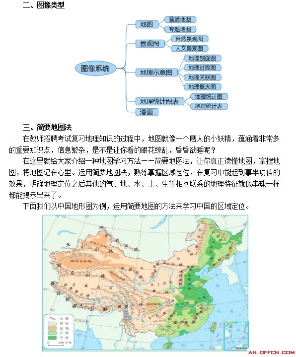 安徽教师招聘考试网:简要地图法识记中国地形图