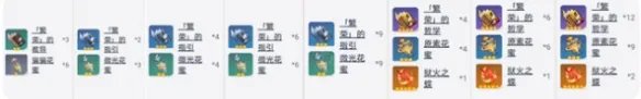 申鹤天赋突破材料