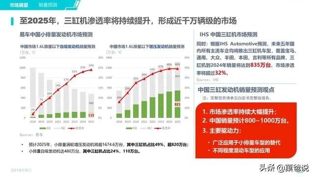2.0T车型马力最大的是哪一款?