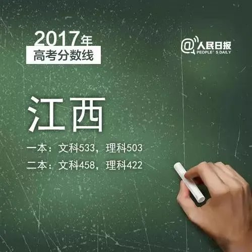 2017年各省高考录取分数线分别是多少?