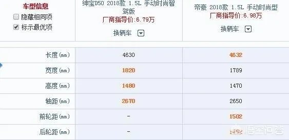 2018款绅宝D50到底值不值得购买?