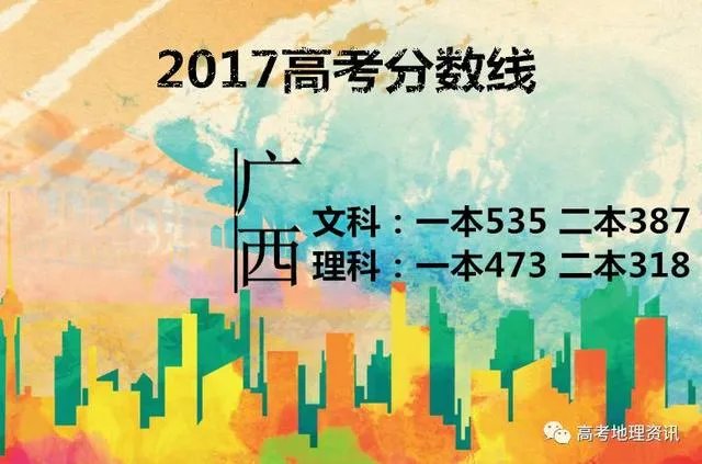 2017年各省高考录取分数线分别是多少?