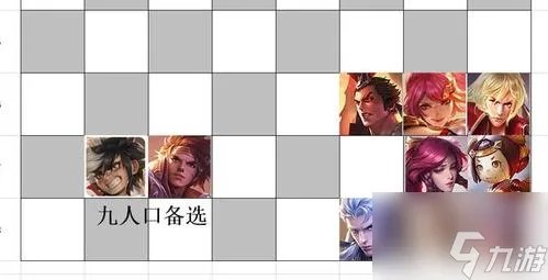 皇家骑士团命运之轮职业推荐 皇家骑士团命运之轮职业介绍