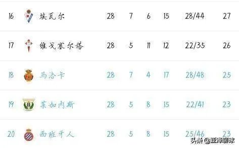 武磊会离开西甲，而进入英超吗？
