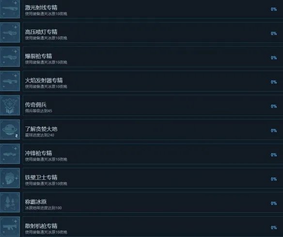 《贪婪大地》成就怎么做？全成就列表一览