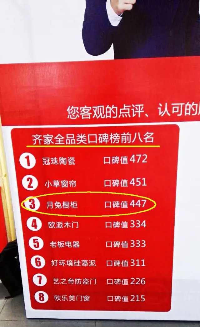 月兔橱柜口碑榜单现已公布,亲们敬请关注!