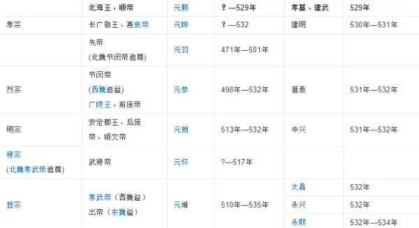 北魏历代皇帝列表