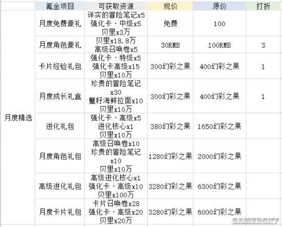 航海王热血航线氪金攻略 最佳氪金指南