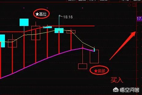 重组失败的股票后期一般怎么走?