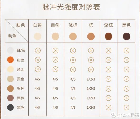 脱毛贴怎么使用