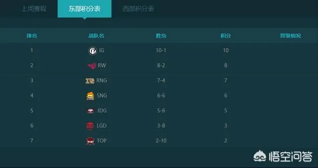 RW是一支什么样的战队?