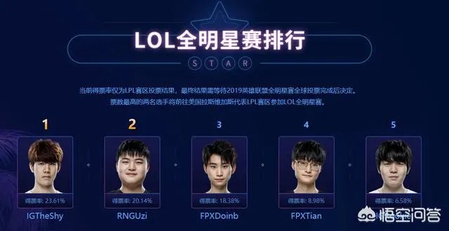 德云色:LPL全明星赛投两个韩国人,虽然没啥问题但总感觉很不舒服。你们觉得呢?