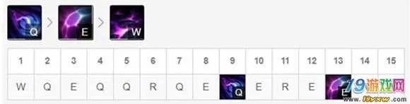 lol9.11版本堕落天使莫甘娜怎么样 堕落天使莫甘娜攻略介绍
