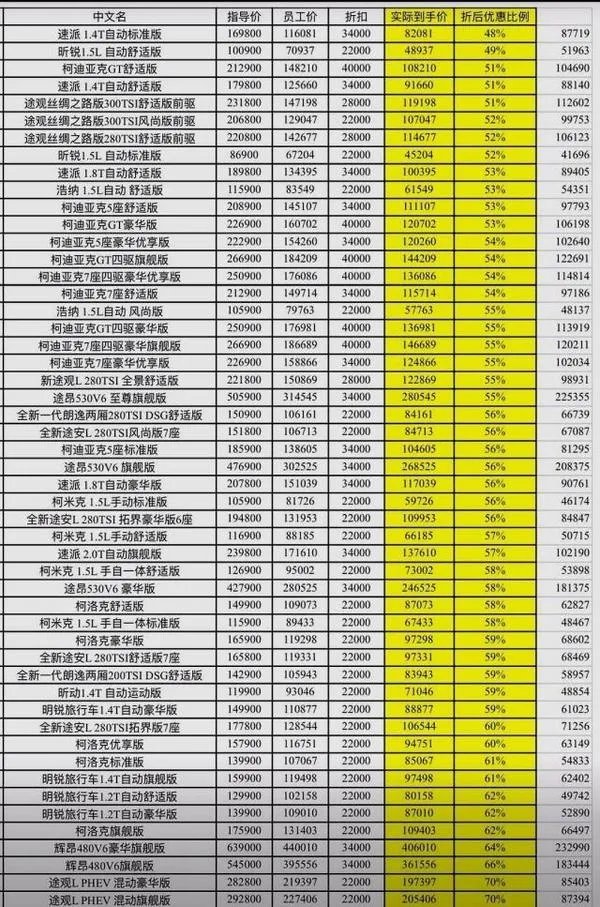 车榜单:2019年5月轿车销量排行榜