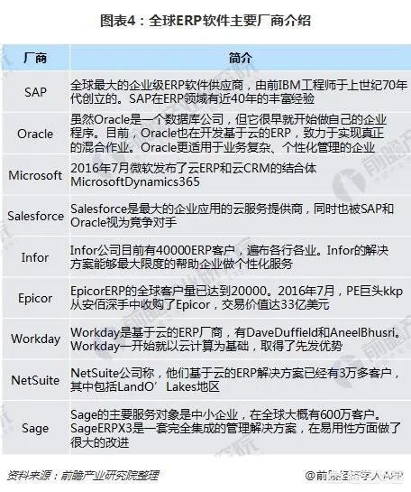 sap和用友