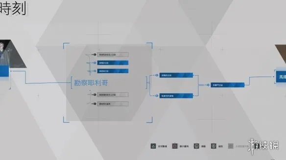 《底特律变人》抉择时刻流程分支选择指南 抉择时刻怎么过?