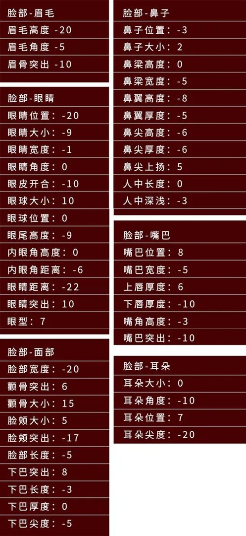 龙族幻想最好看女生捏脸数据一览