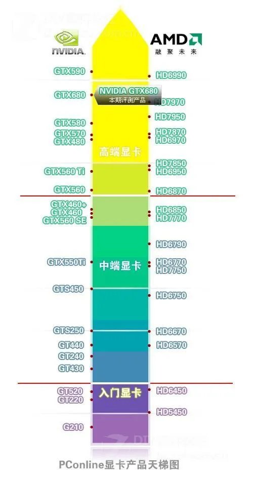 Intel (R) HD Graphics 5000 和 NVIDIA® GeForce® GTX 765M 哪个好？ 差别很大吗？