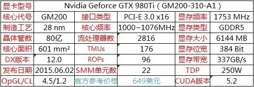 2014年9月19日英伟达发布GeForce GTX 980