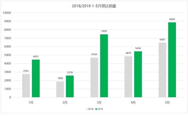 车榜单:2019年5月轿车销量排行榜