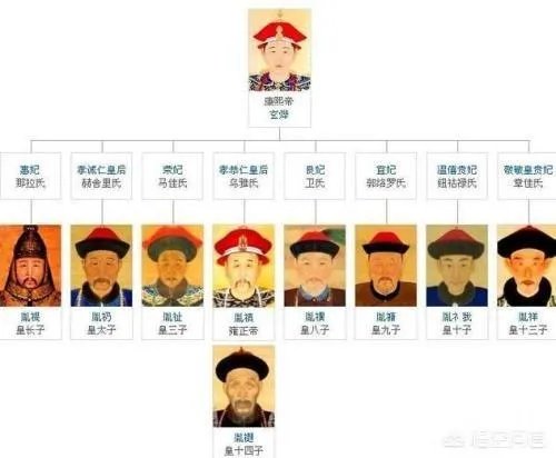 乾隆帝皇子众多,晚年为什么没有出现皇子夺嫡的情况?