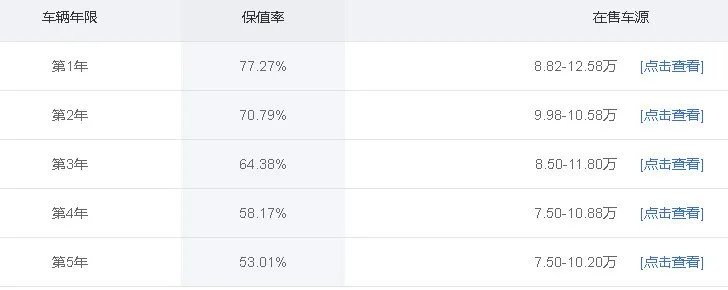 16年本田凌派1.8几缸发动机,本田凌派是几缸的,车怎么样