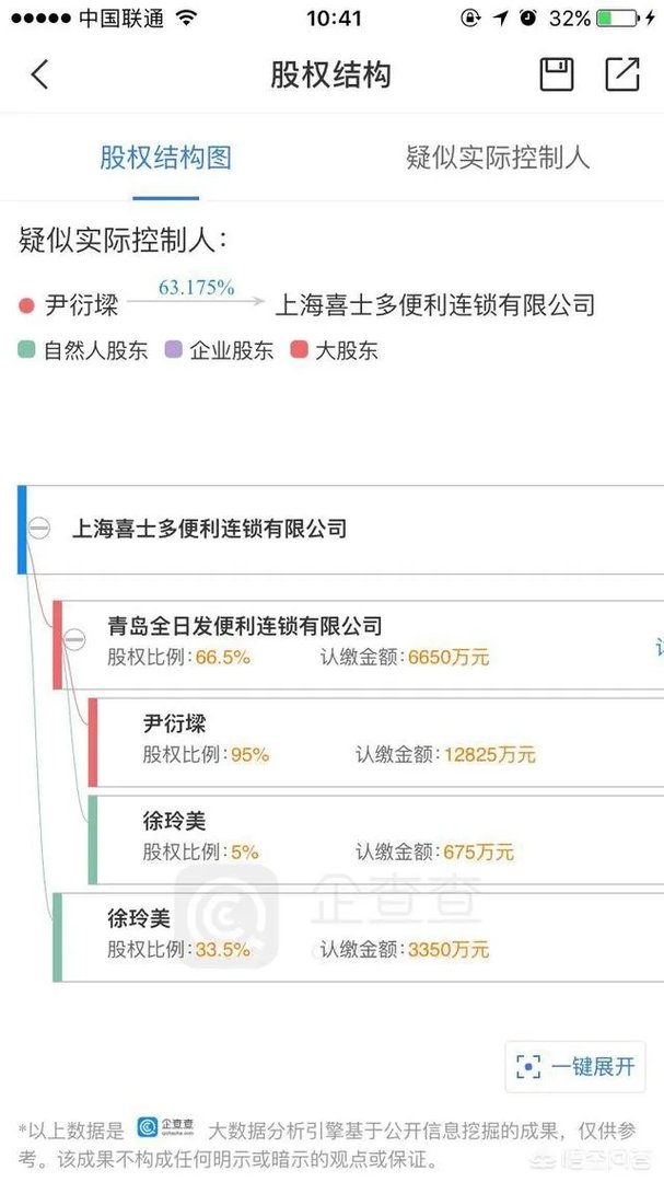 全家、喜士多、罗森等这些常见的便利店都是谁控股的?