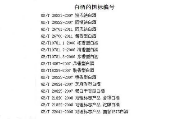 白酒瓶上的GB/T20821、GB/T20822，是什么意思？
