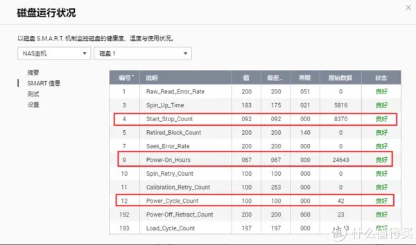 垃圾佬的日常 篇十二:买二手硬盘怕被坑?卖硬盘买家要一堆图?简单聊一聊二手硬盘的选购与检测工具