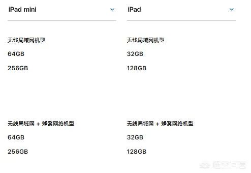 2018新款ipad跟mini5哪个值得入手