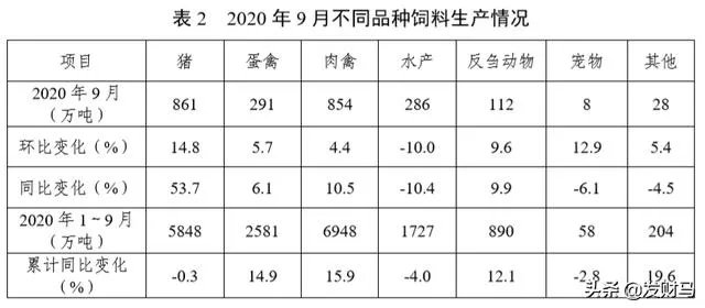 猪价不断探底回落，为什么饲料原料价格却持续高涨？