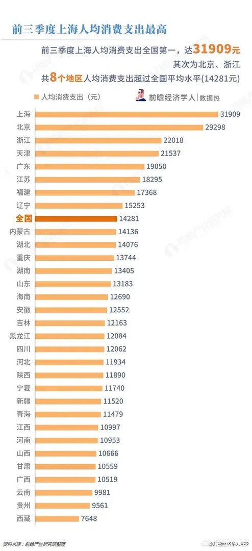按现在速度发展,五年后江西经济能否追上安徽?