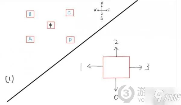 《原神》2.0稻妻荒海下五方块机关怎么破解 五方块机关破解攻略