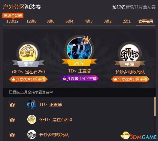 2017鱼乐盛典分区赛冠军出炉 55开力压阿冷拿下冠军