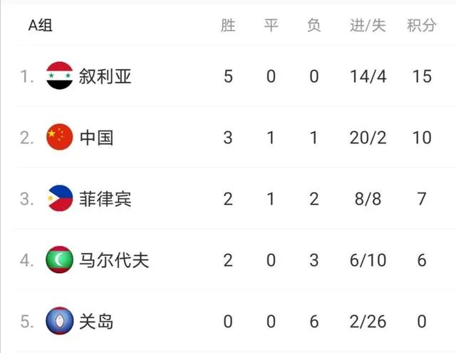 重磅官宣:国足40强赛主场没了,您怎么看?