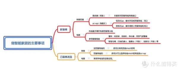 小米全屋智能指南!!!做小米智能家居,这一篇就够了!!!