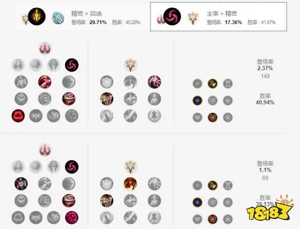 英雄联盟S11老鼠符文怎么加点 S11老鼠符文加点攻略