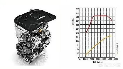 2019款哈弗M6上市了吗?跟2018改款有什么区别?
