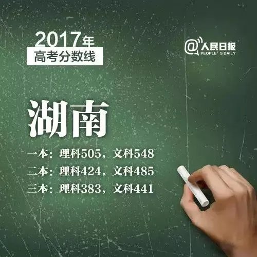 2017年各省高考录取分数线分别是多少?