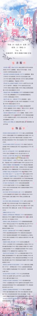 《奇迹暖暖》竞技场宫廷歌舞会高分搭配攻略