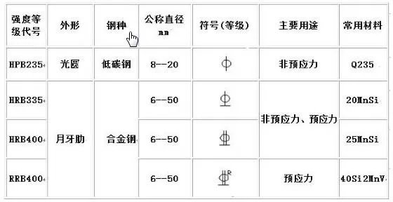 钢筋符号表示