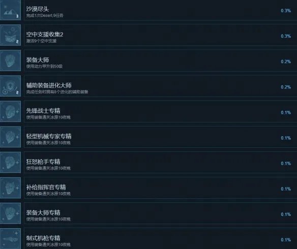 《贪婪大地》成就怎么做？全成就列表一览