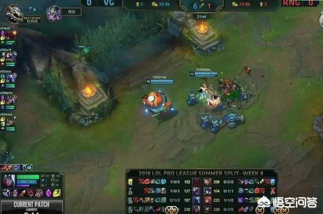 《英雄联盟》VG对阵RNG,VG大优势领先竟打了50分钟,对此你怎么看?